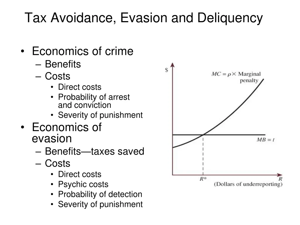 tax avoidance evasion and deliquency