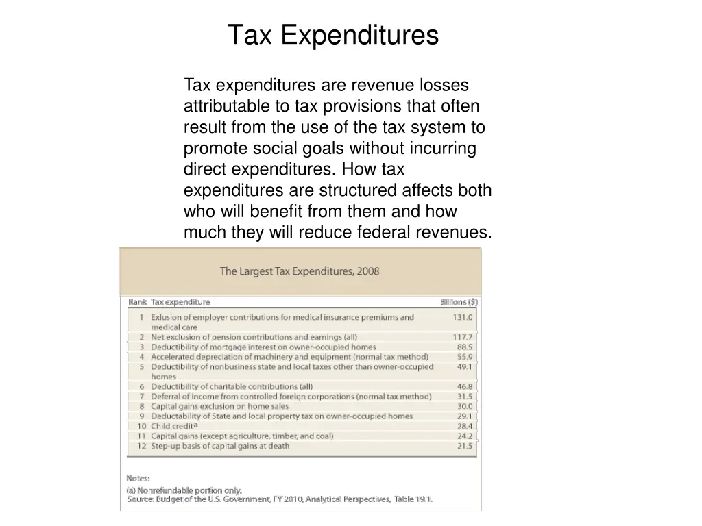 tax expenditures