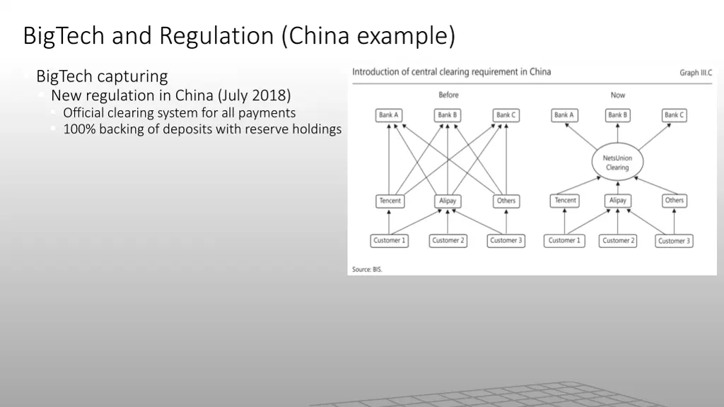 bigtech and regulation china example