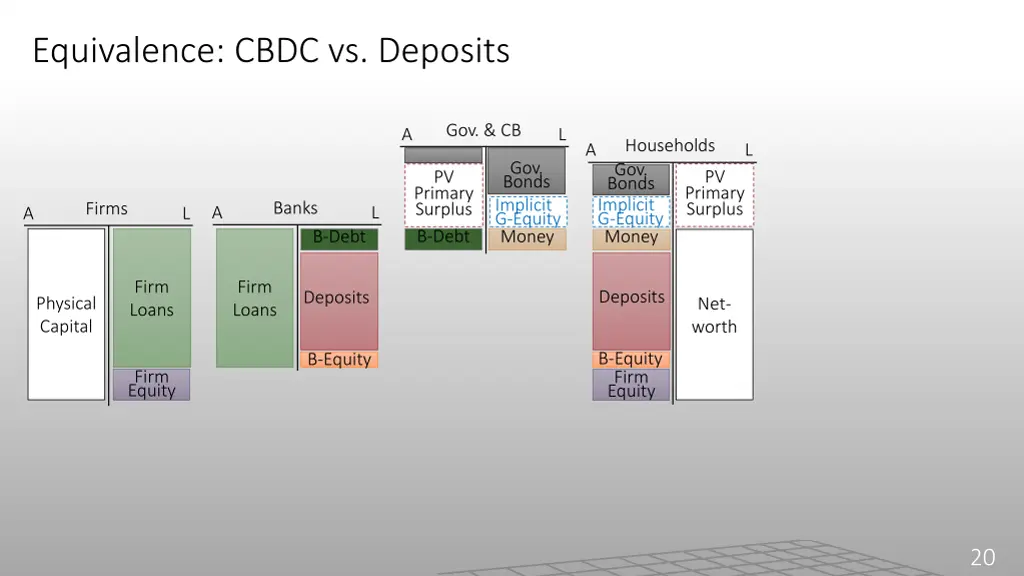 equivalence cbdc vs deposits