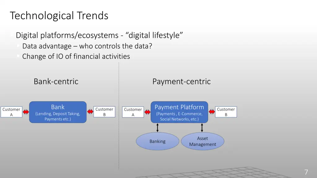 technological trends 1