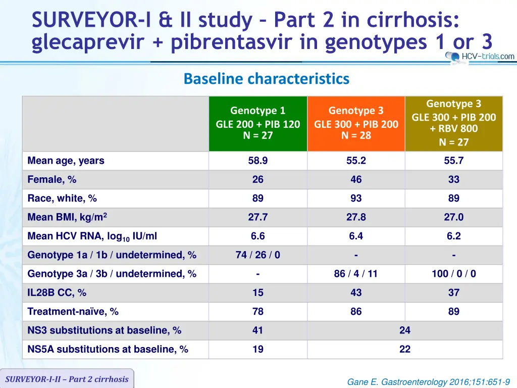 surveyor i ii study part 2 in cirrhosis 1