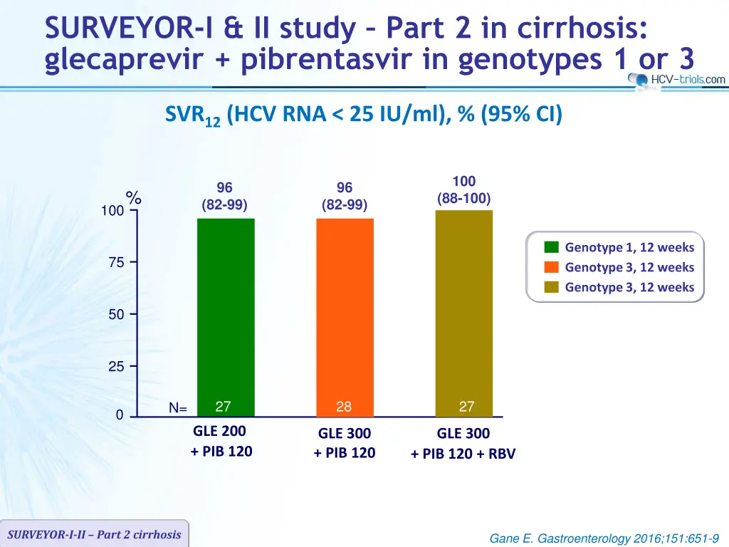 surveyor i ii study part 2 in cirrhosis 2