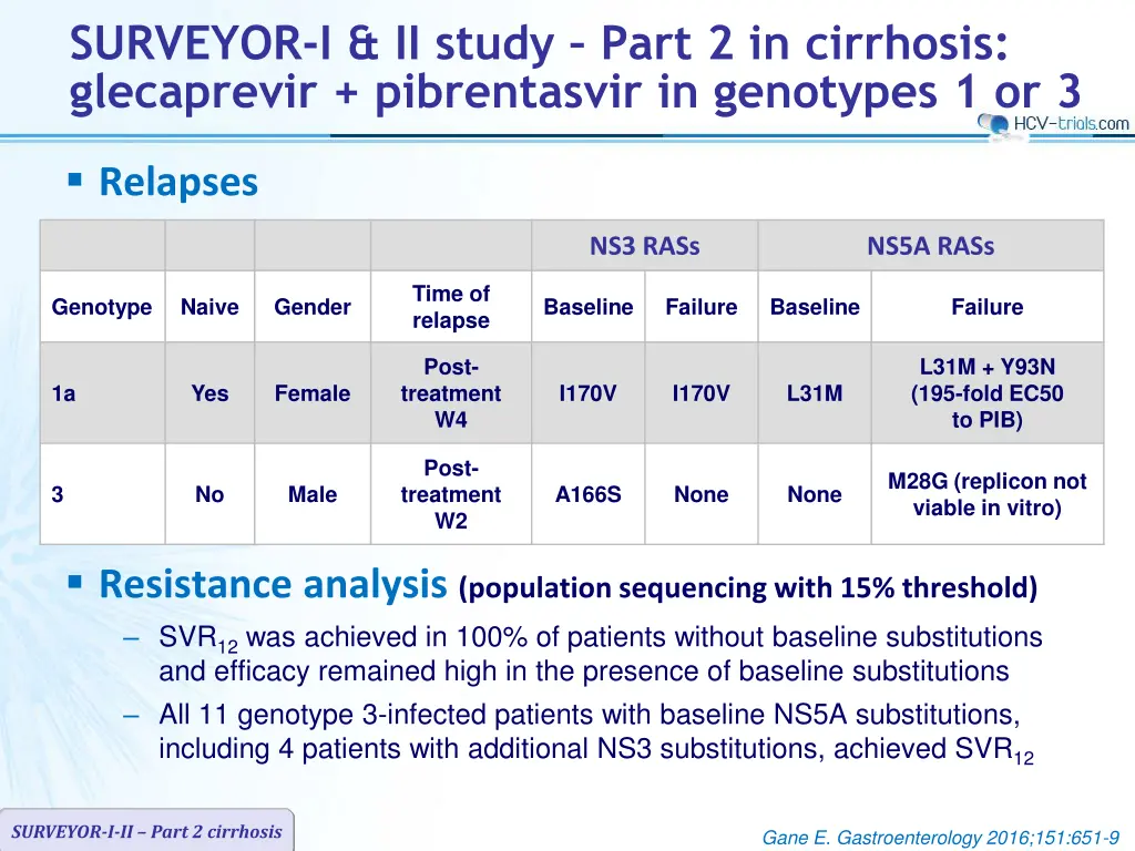 surveyor i ii study part 2 in cirrhosis 3
