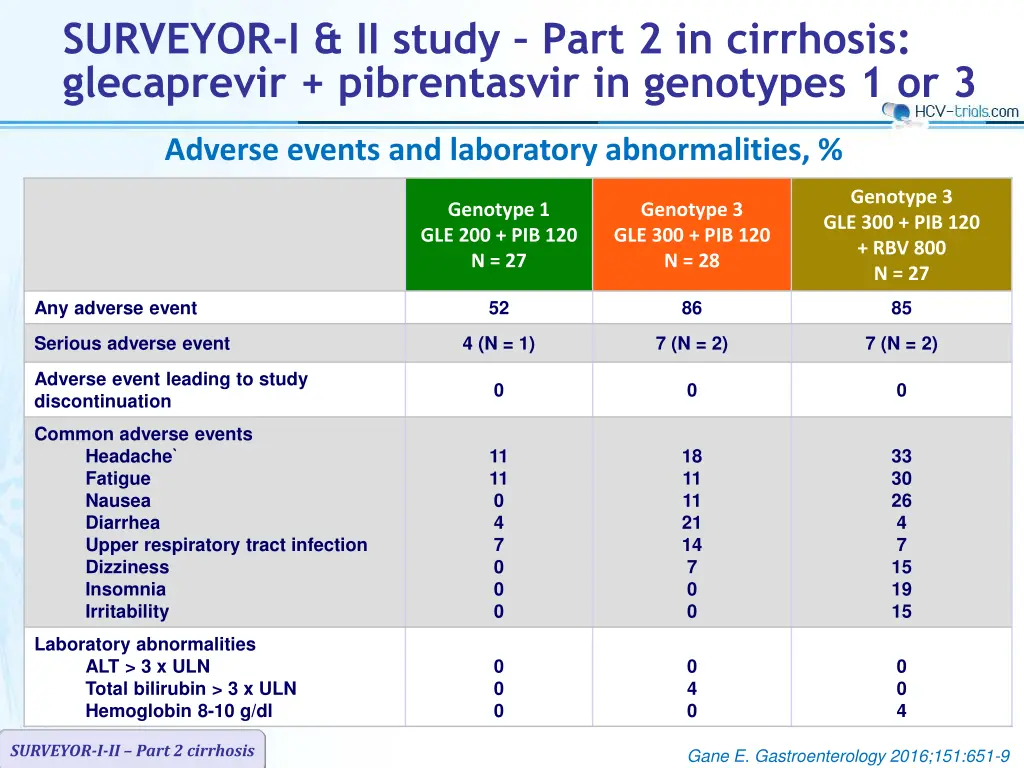 surveyor i ii study part 2 in cirrhosis 4