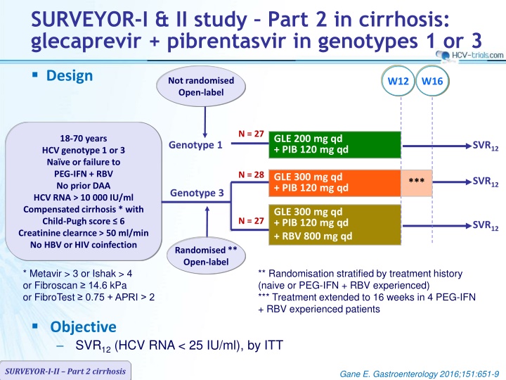 surveyor i ii study part 2 in cirrhosis