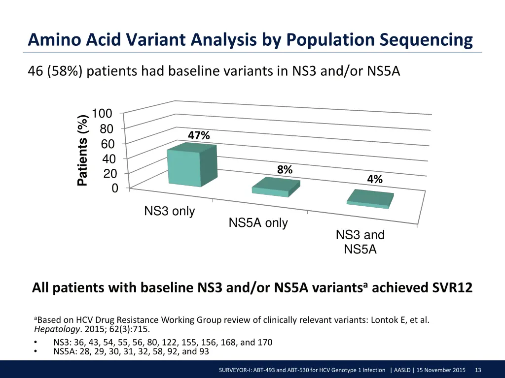 amino acid variant analysis by population