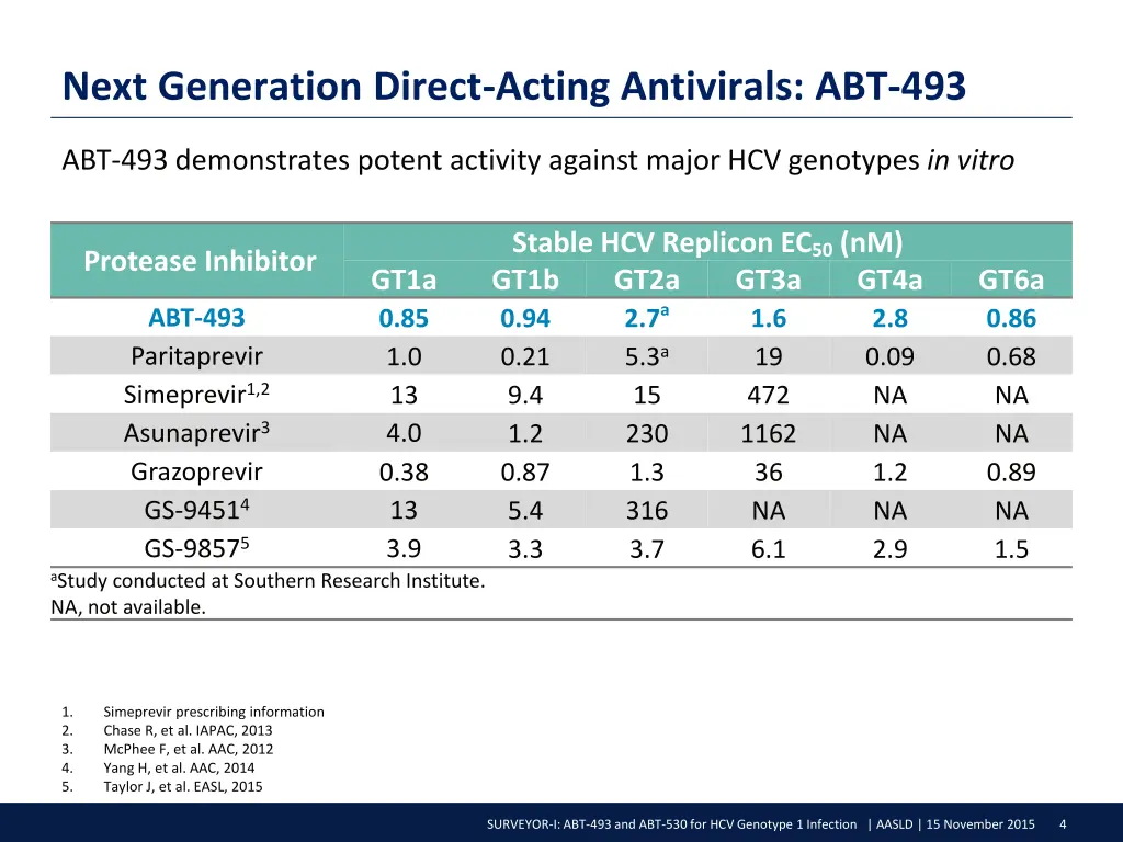 next generation direct acting antivirals abt 493