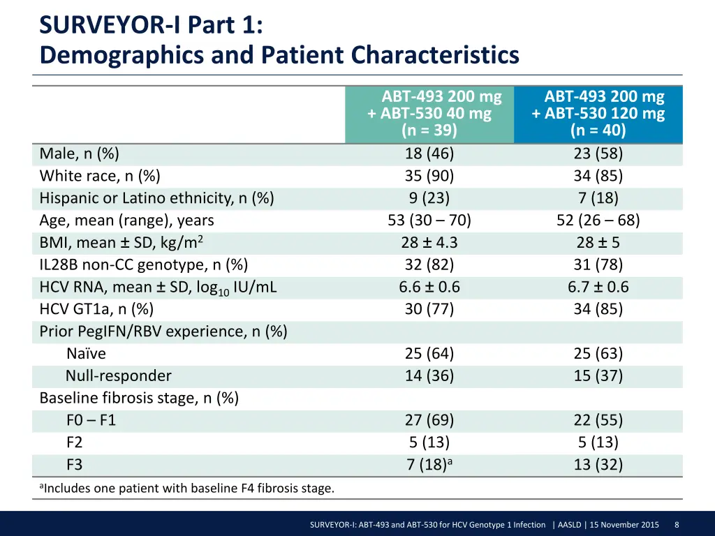 surveyor i part 1 demographics and patient