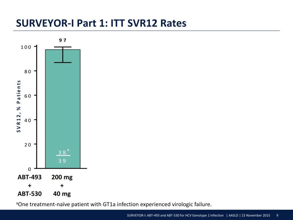 surveyor i part 1 itt svr12 rates