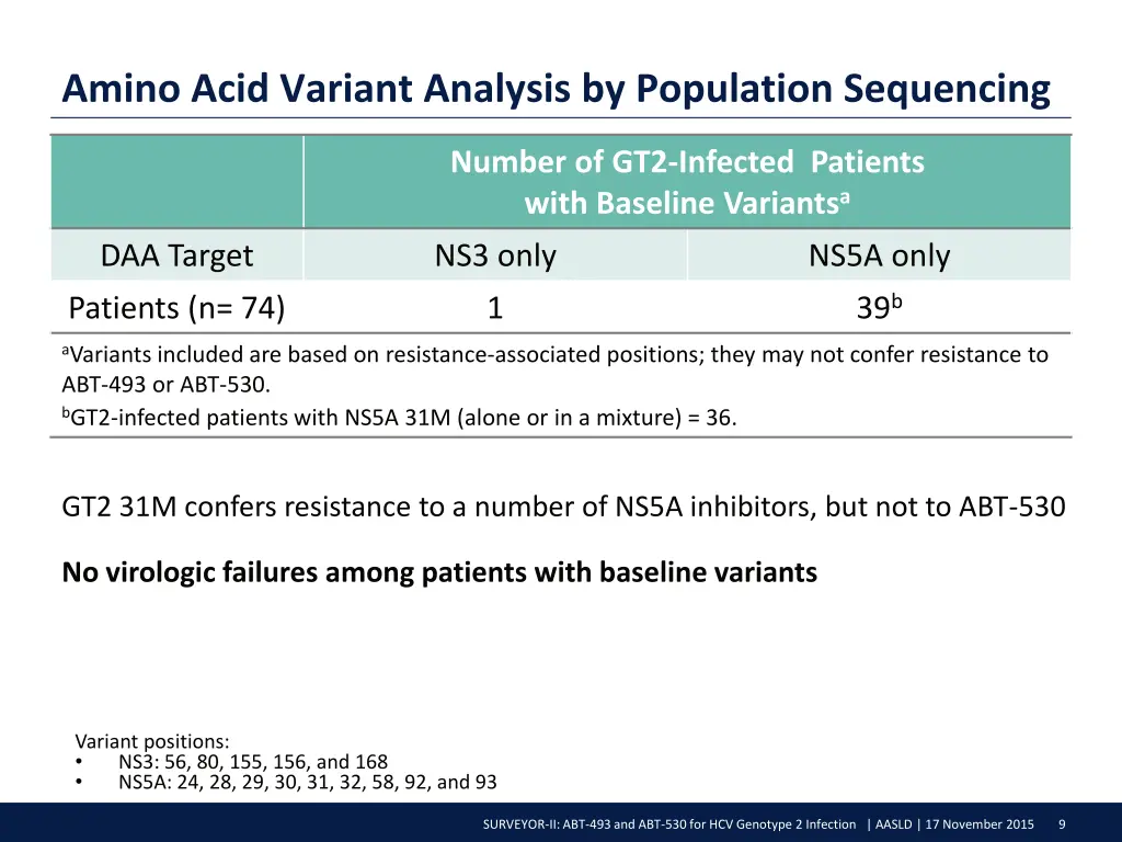 amino acid variant analysis by population
