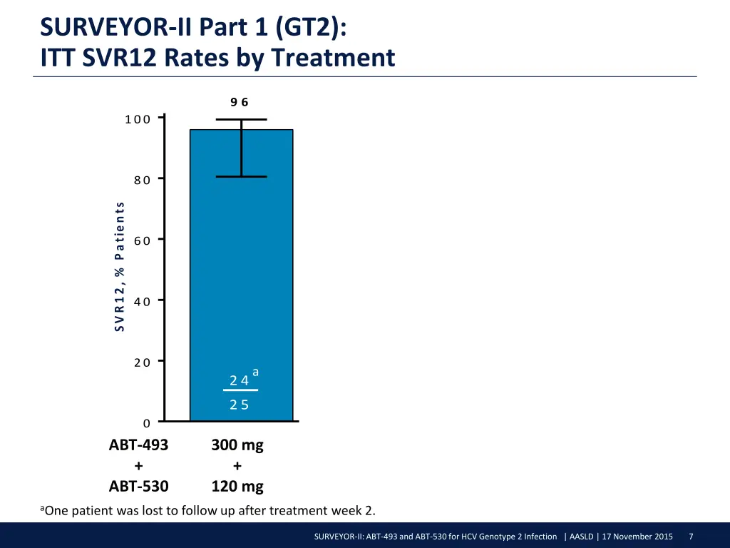 surveyor ii part 1 gt2 itt svr12 rates