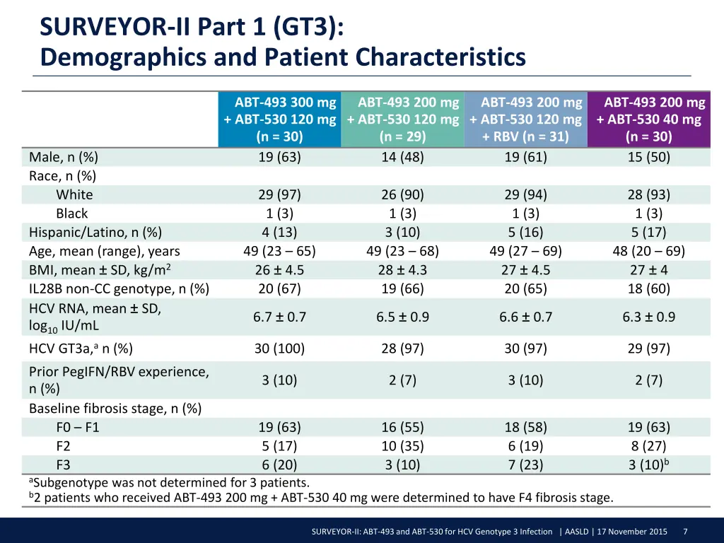 surveyor ii part 1 gt3 demographics and patient