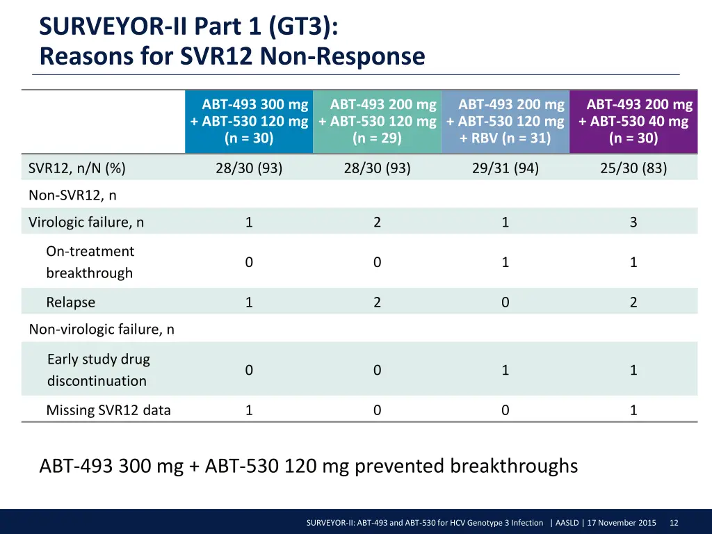 surveyor ii part 1 gt3 reasons for svr12