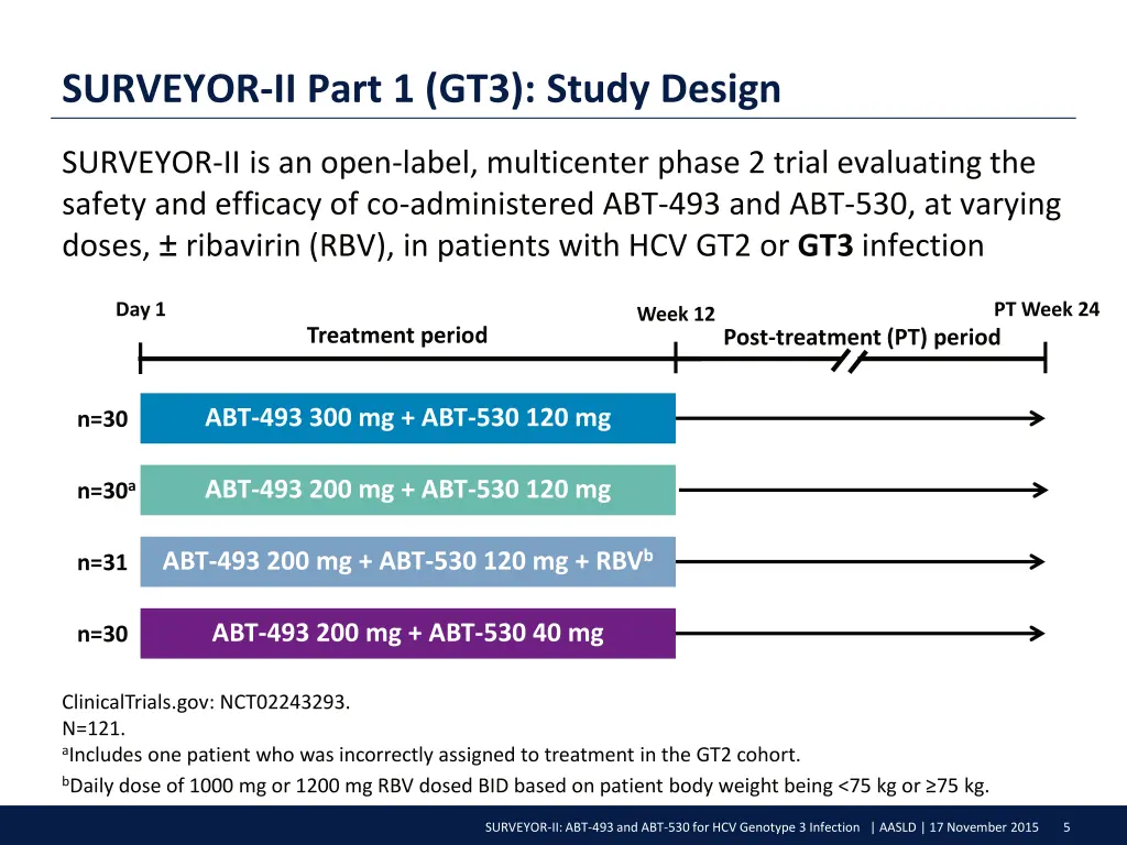 surveyor ii part 1 gt3 study design