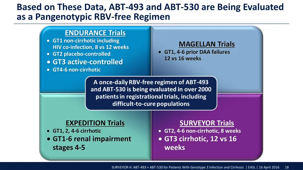 based on these data abt 493 and abt 530 are being