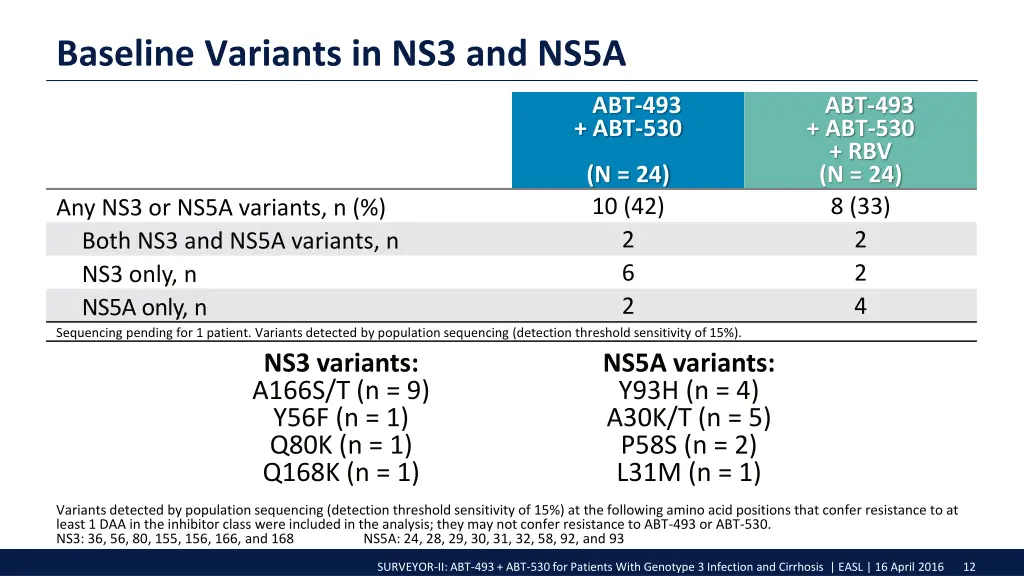 baseline variants in ns3 and ns5a