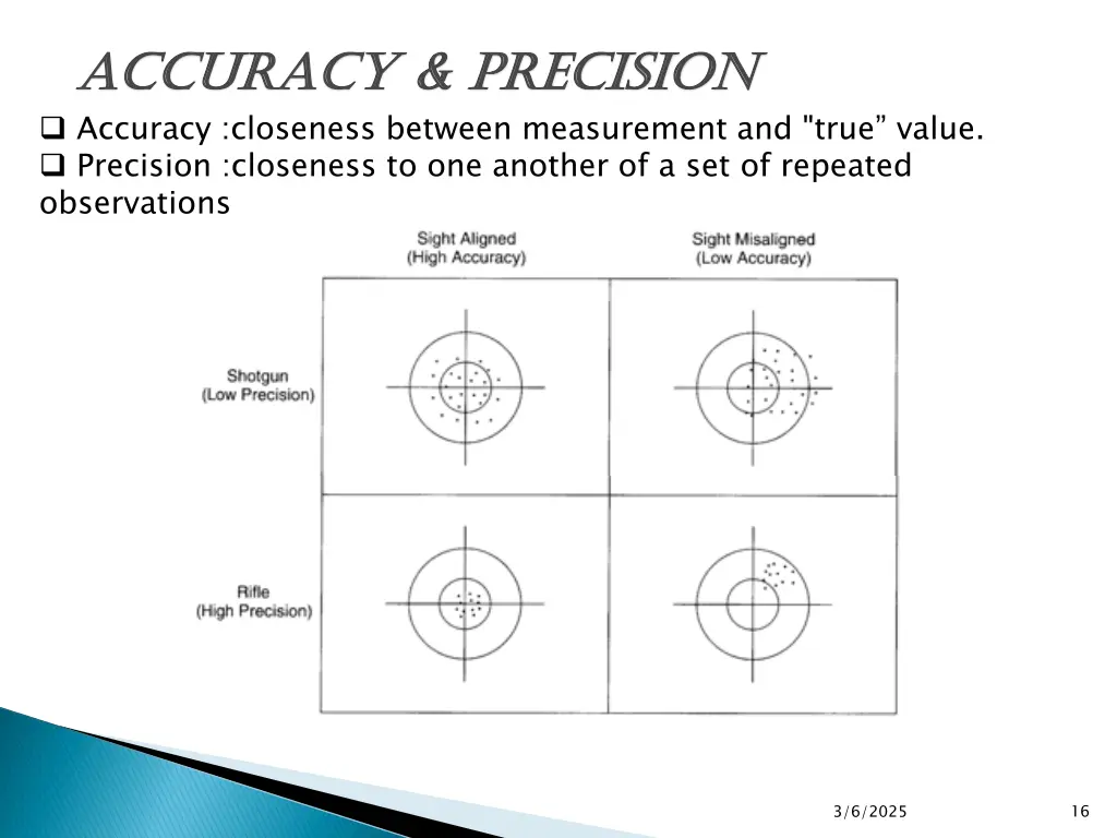 accuracy precision accuracy precision accuracy