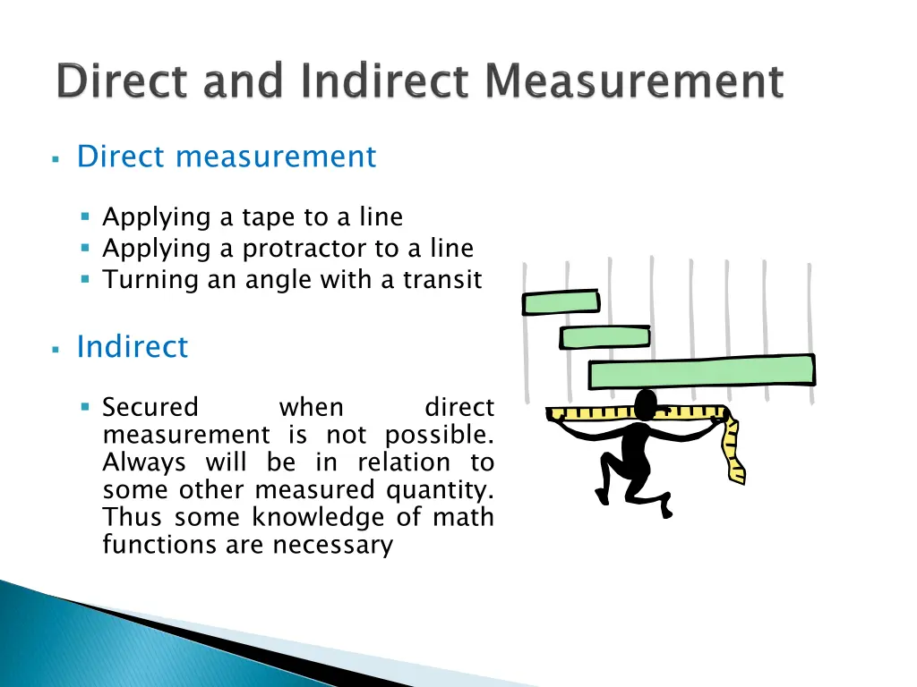 direct measurement