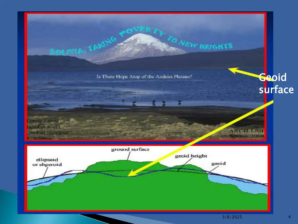 geoid surface