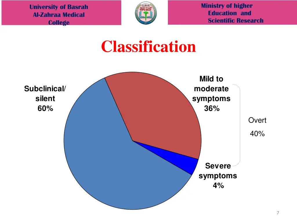 clinical manifestations ministry of higher