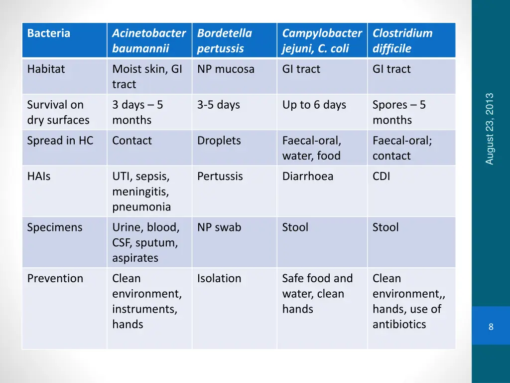 bacteria 1