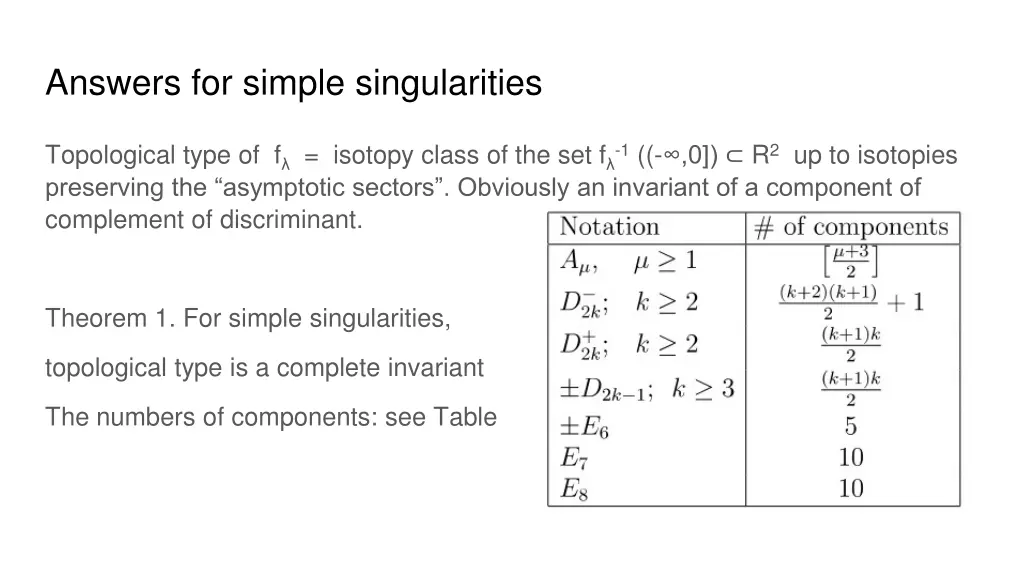 answers for simple singularities
