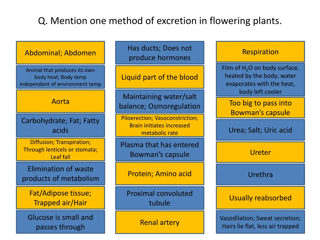 q mention one method of excretion in flowering