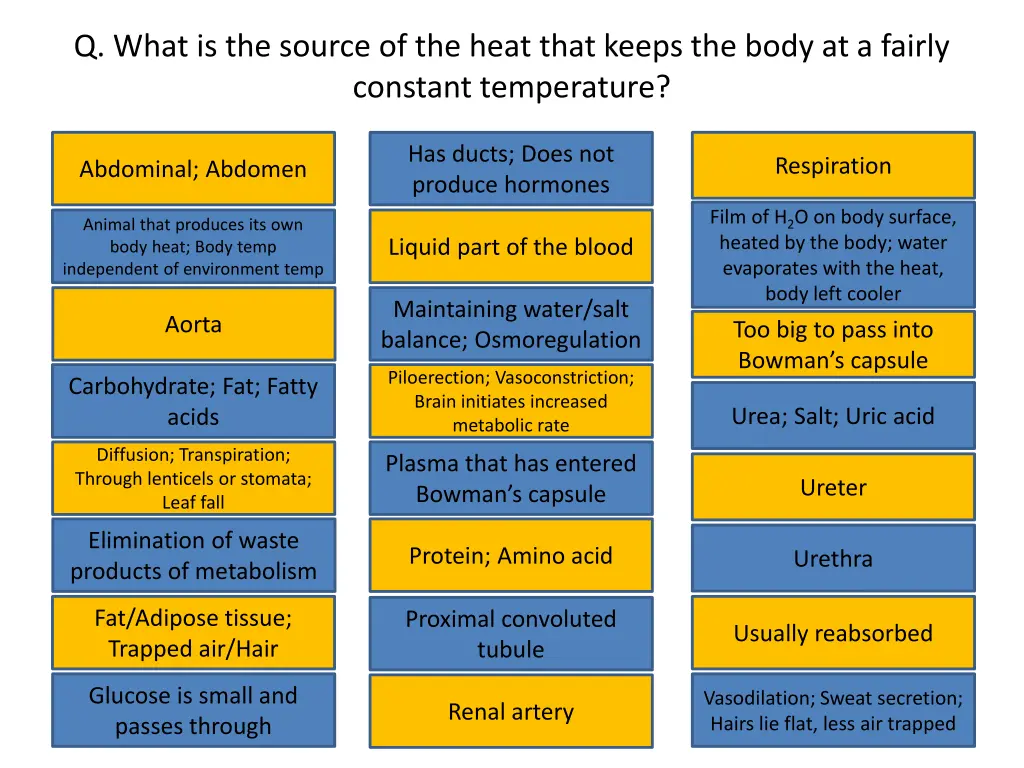 q what is the source of the heat that keeps