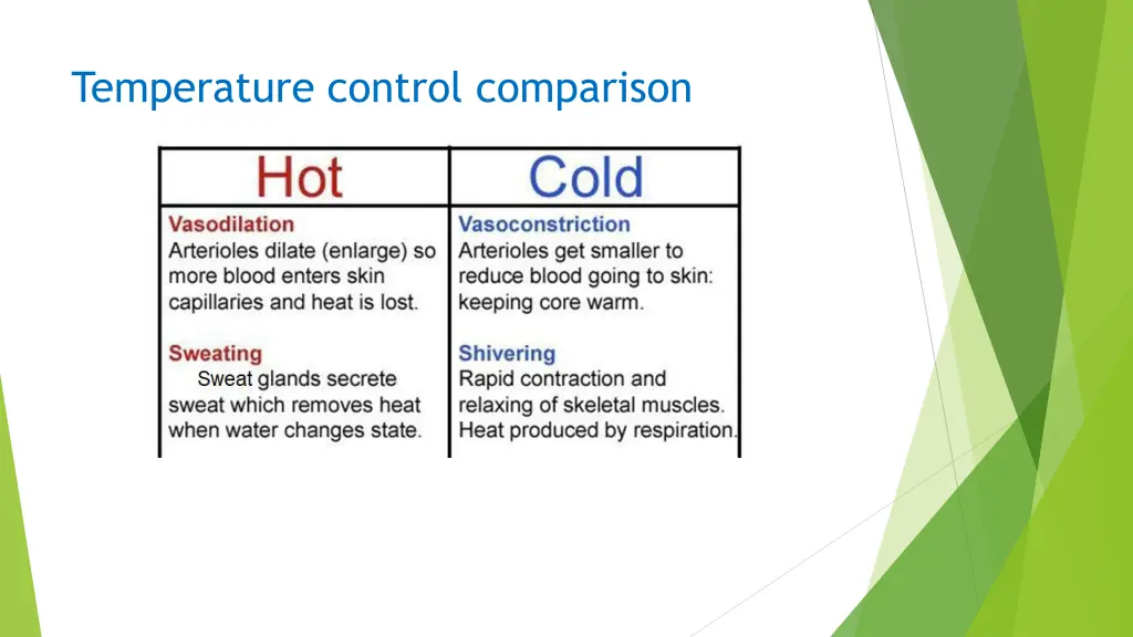 temperature control comparison