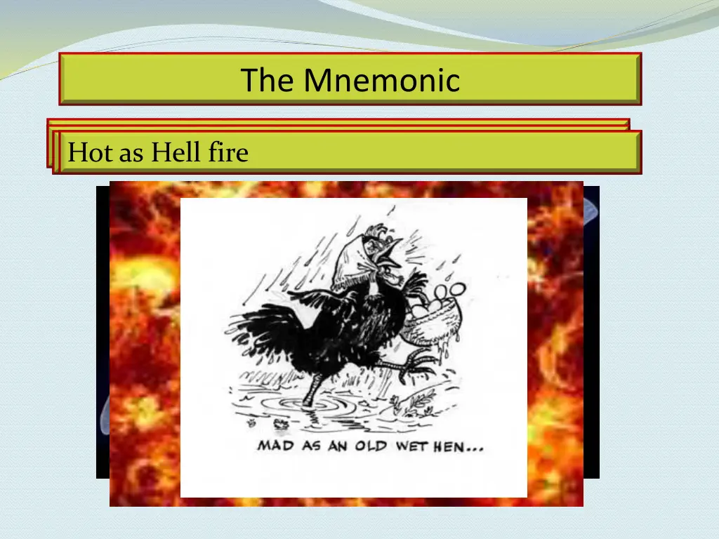 the mnemonic