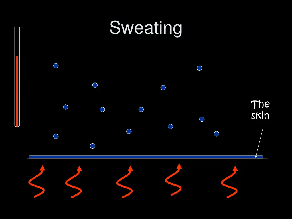 sweating