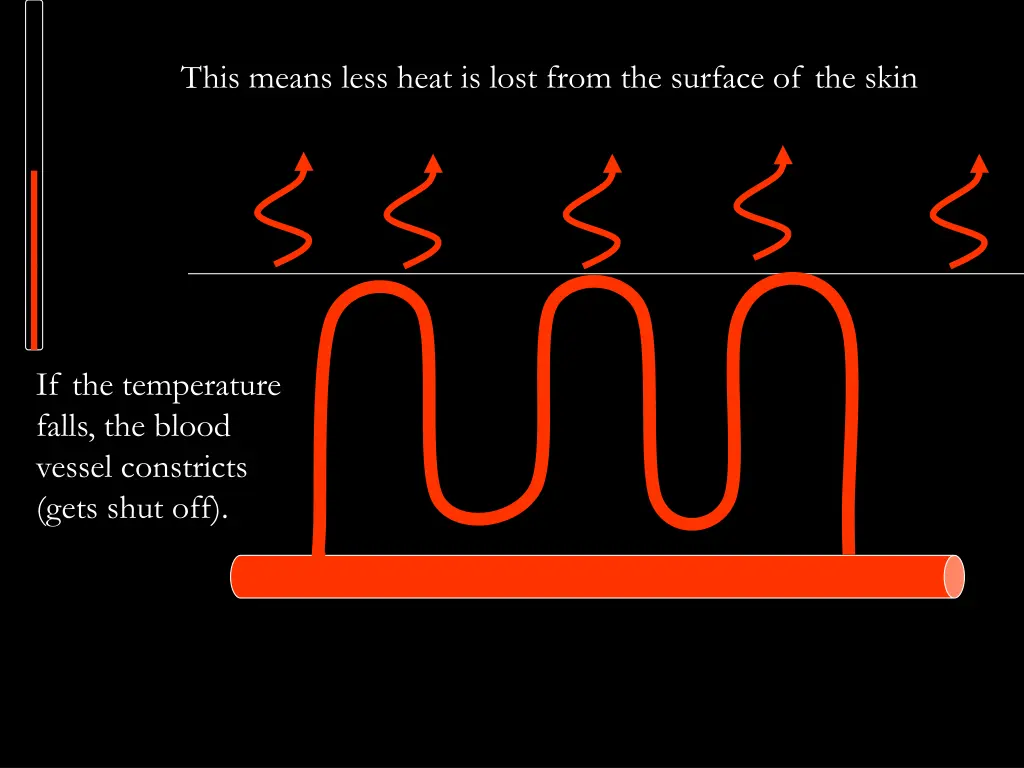 this means less heat is lost from the surface