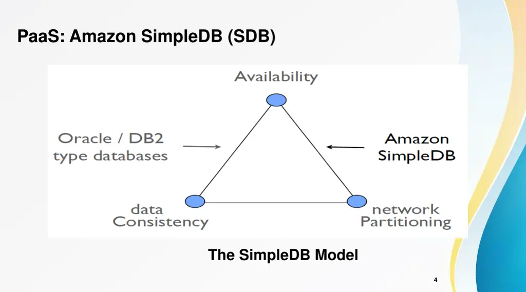 paas amazon simpledb sdb 1