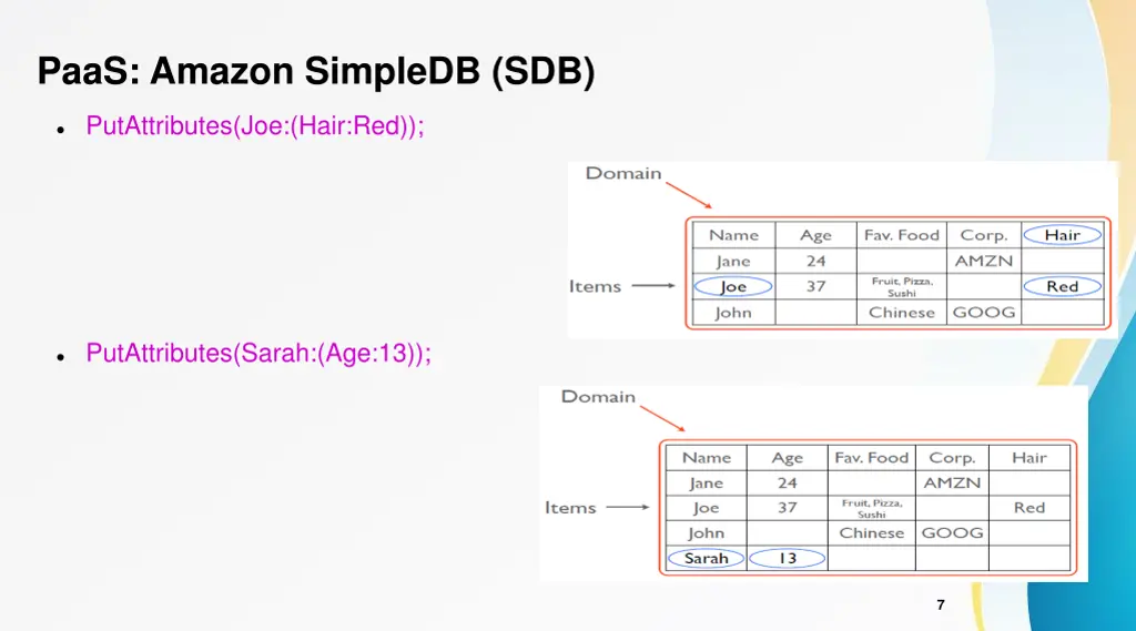 paas amazon simpledb sdb 4
