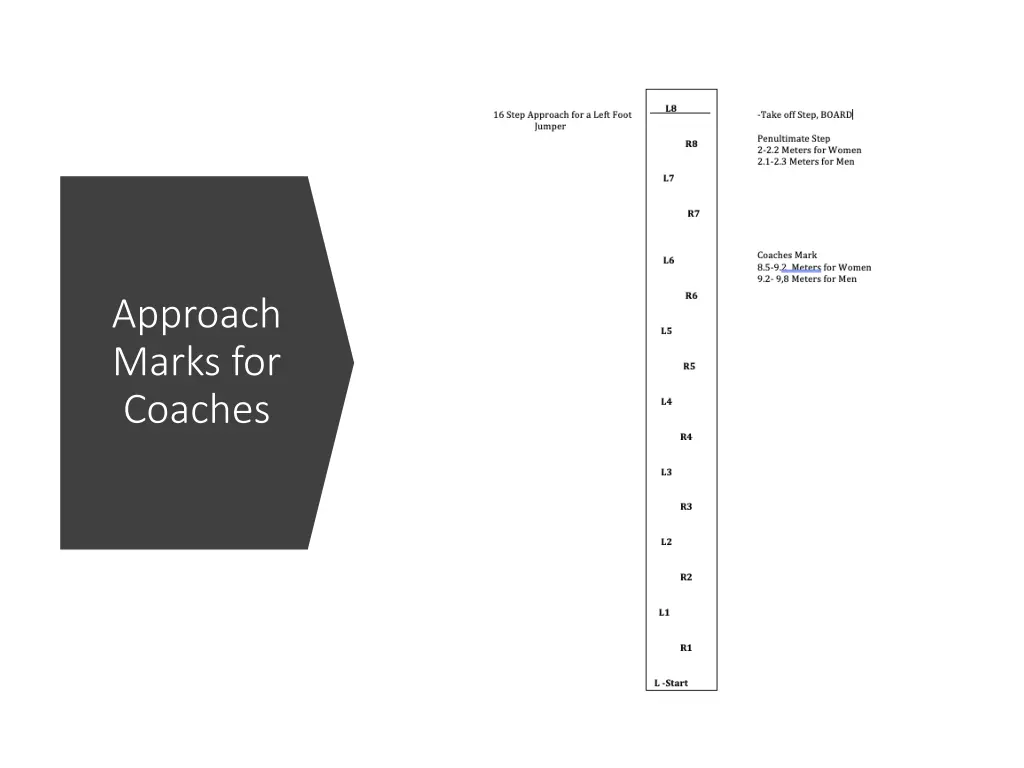 approach marks for coaches