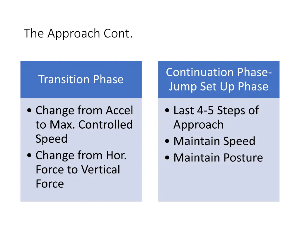 the approach cont