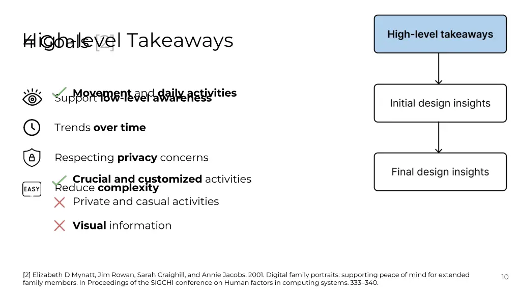 4 goals 2 high level takeaways