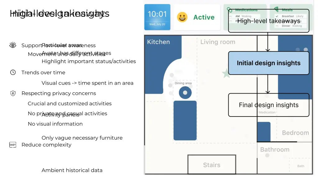 high level takeaways initial design insights