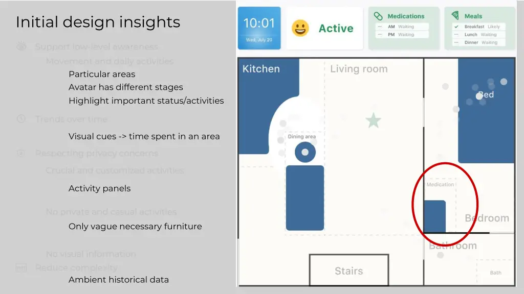 initial design insights