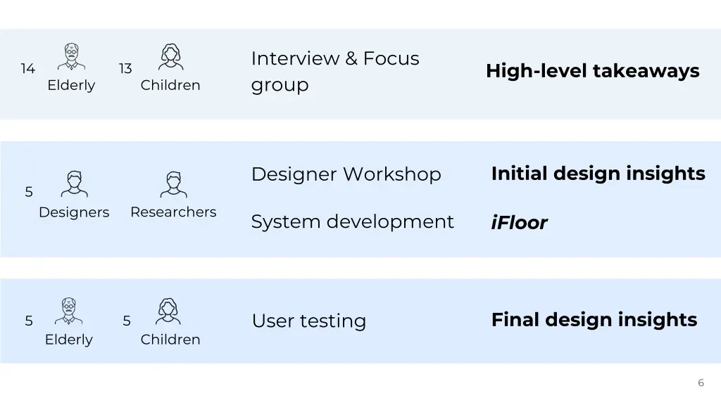 interview focus group