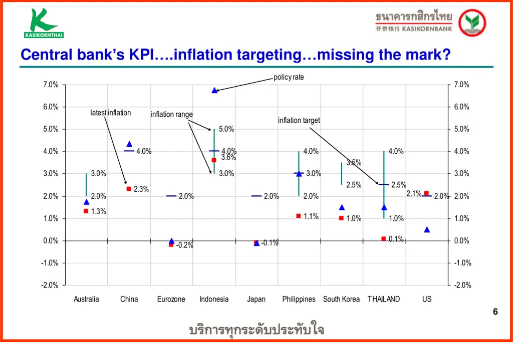 central bank s kpi inflation targeting missing 1