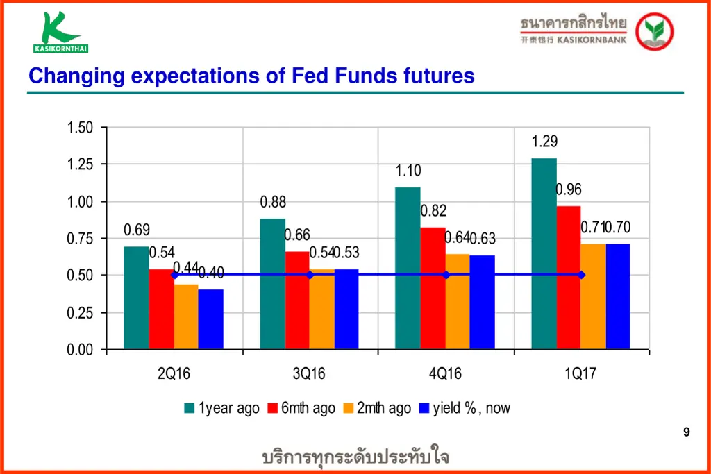 changing expectations of fed funds futures
