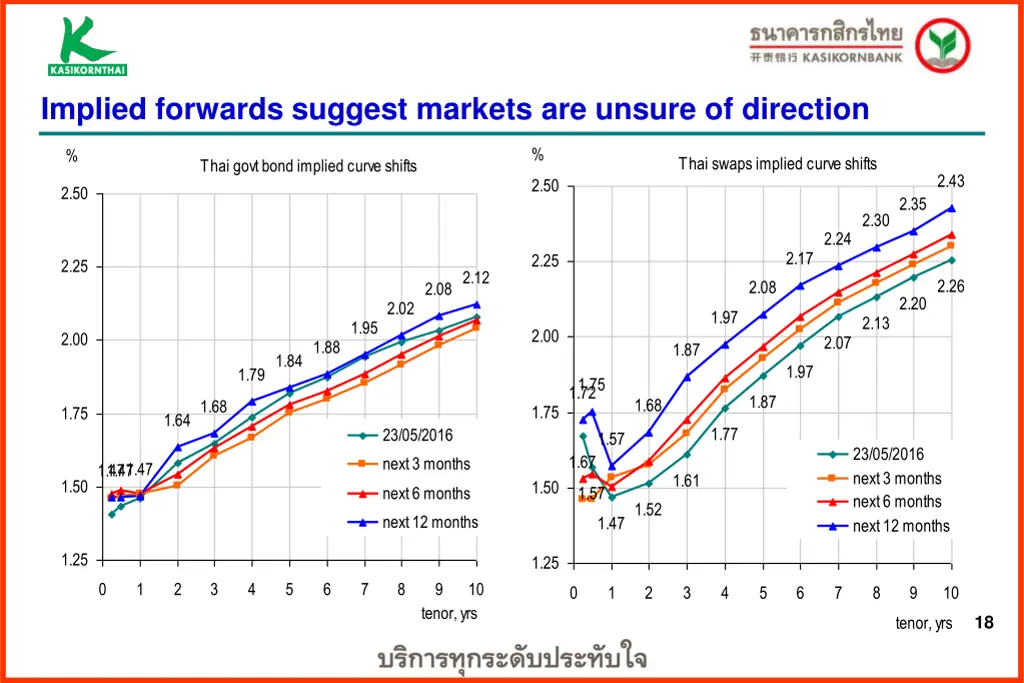 implied forwards suggest markets are unsure