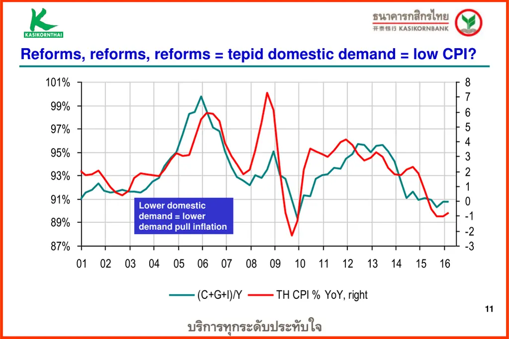 reforms reforms reforms tepid domestic demand