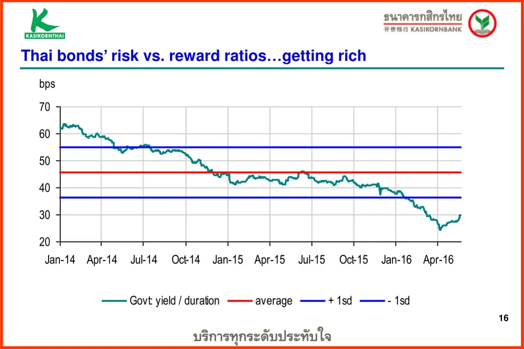 thai bonds risk vs reward ratios getting rich