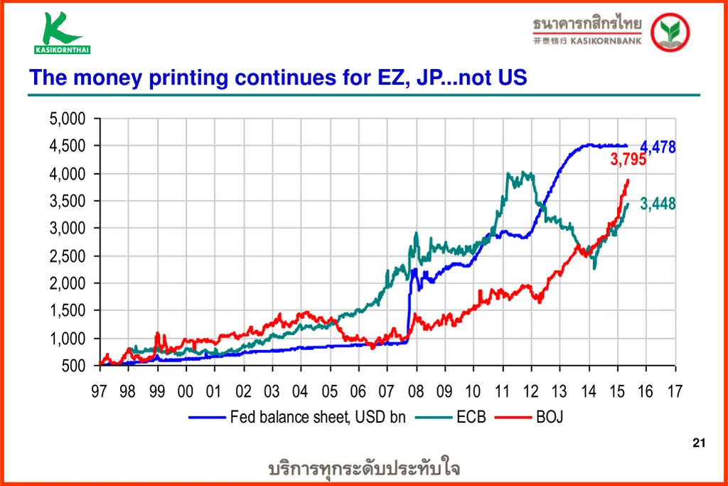 the money printing continues for ez jp not us