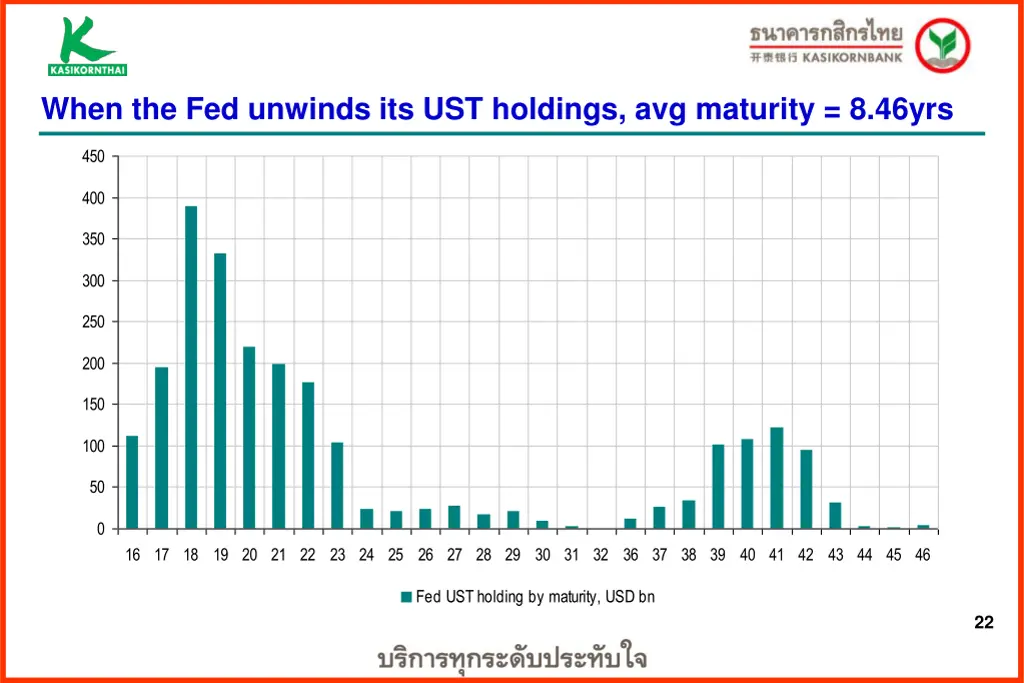 when the fed unwinds its ust holdings