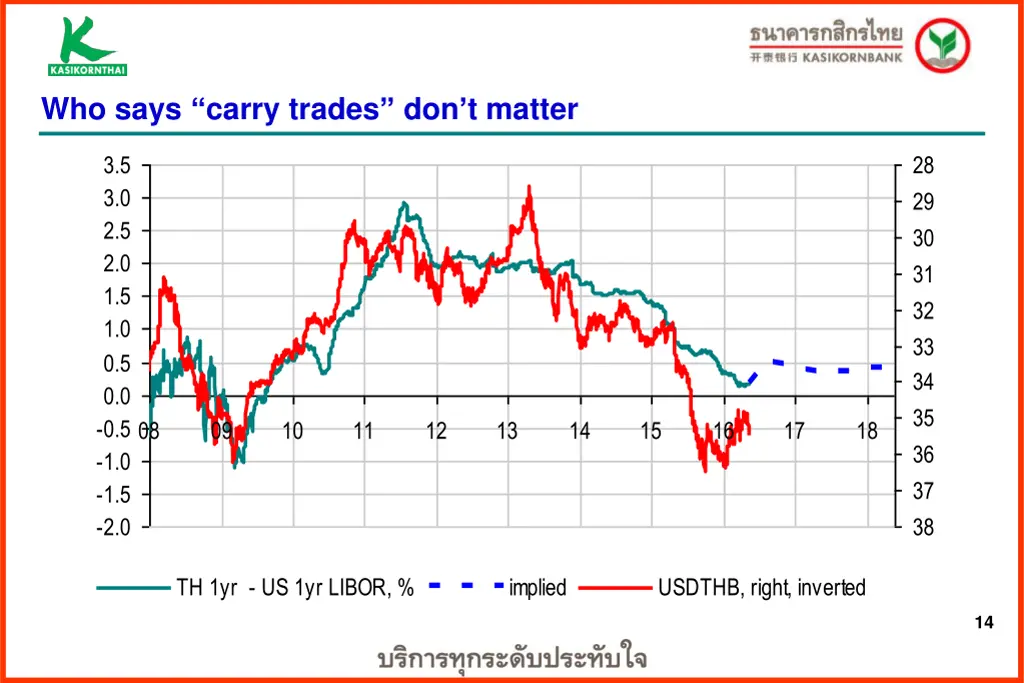 who says carry trades don t matter