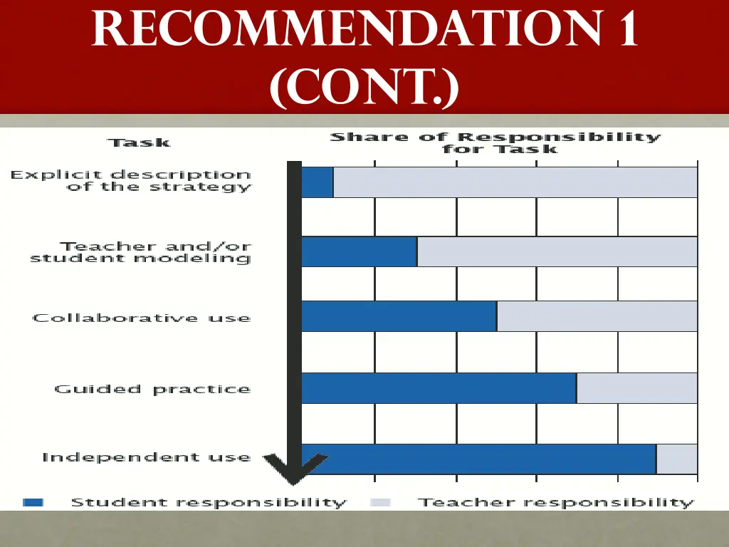recommendation 1 cont 5